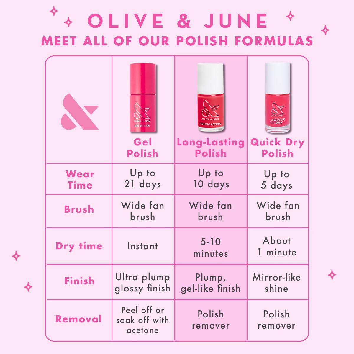 imageOlive ampamp June Quick Dry Nail Polish Instant Smudgeproof Color Lasts up to 5 Days Midnight Sky Enchanted Cateye